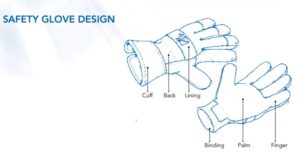 Safety Glove Design - Leather Gloves